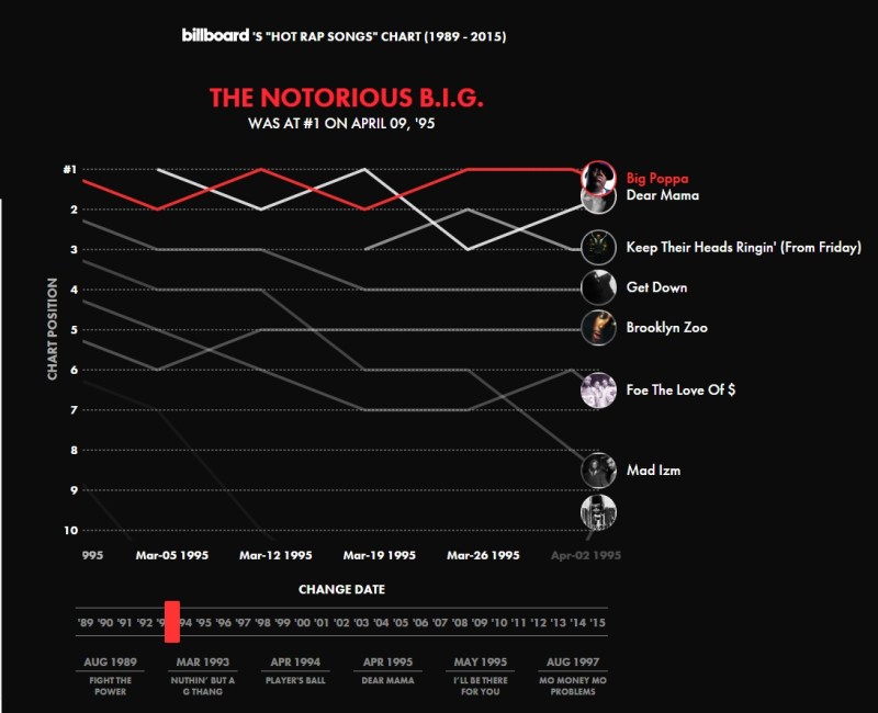 Billboard Hot Rap 800