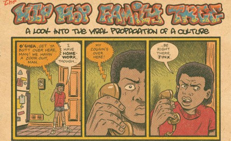 Hip Hop Family Tree: wie sich Ice Cube 1984 bei Dr. Dre vorstellte (Comicstrip)